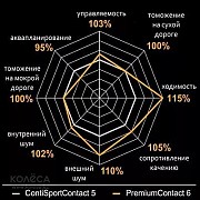 225/45/17 — Continental Premium Contact 6 FR (Франция) Алматы