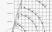 ТОО Ивановец КРАН Трейд Алматы